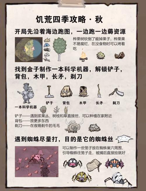饥荒风滚草各物品掉落概率一览风滚草能开出什么缩略图