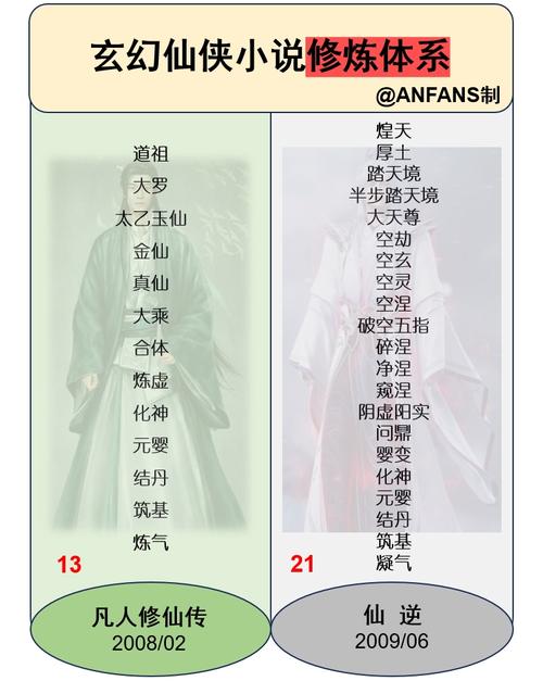 凡人修仙传等级境界划分缩略图
