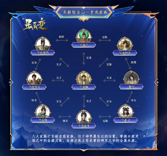 《星辰变》等级划分详细介绍缩略图