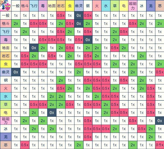 究极绿宝石都有什么性格精灵宝可梦究极绿宝石缩略图