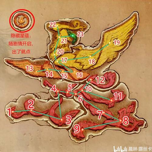 古剑奇谭2星蕴加点攻略完整页缩略图