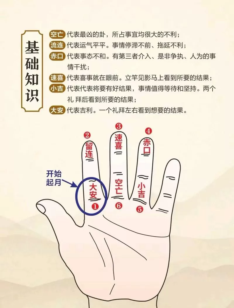 六爻断卦基本步骤详解图片大全永久vip游戏截图