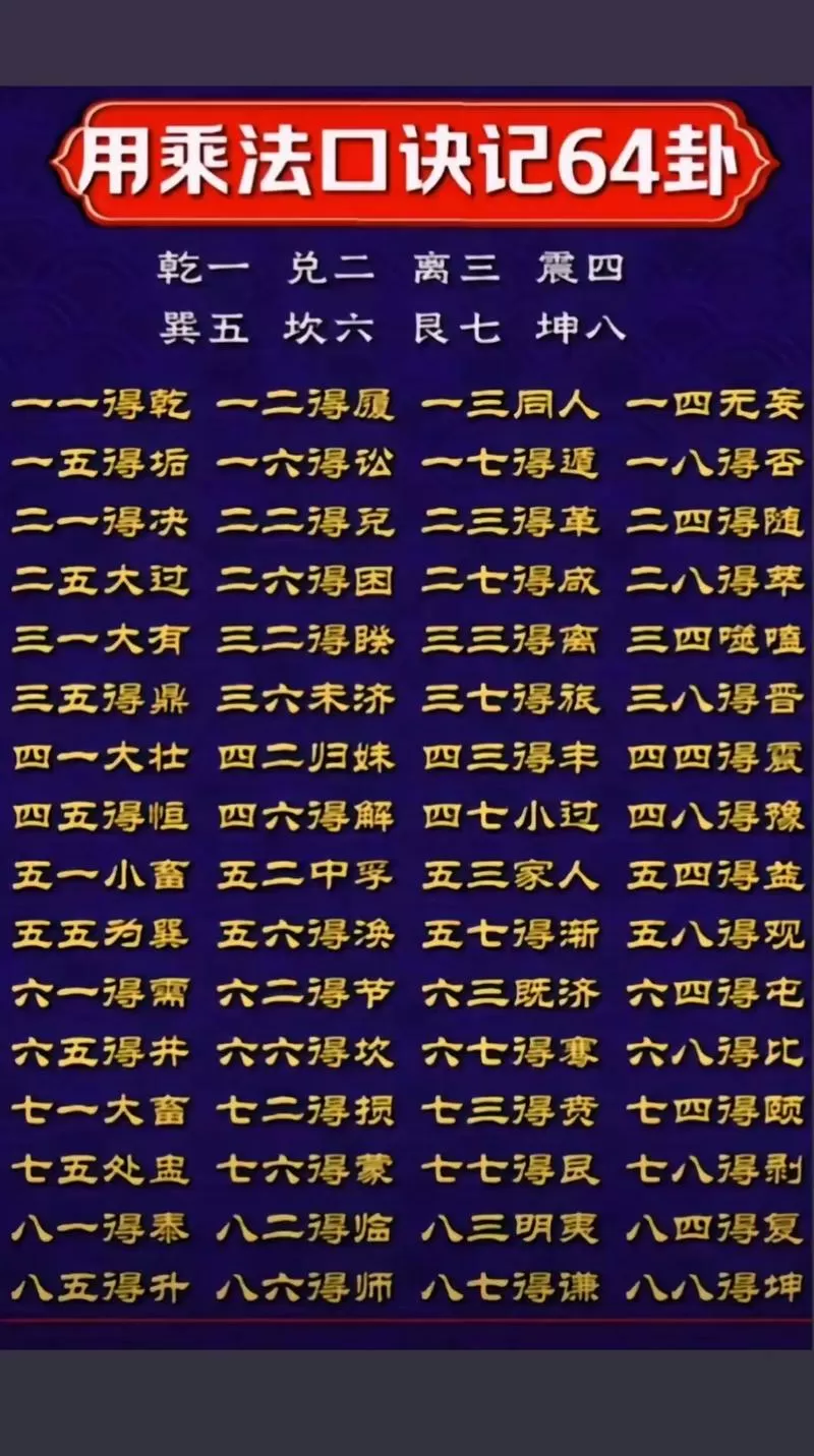 六爻卦断卦口诀256句大全游戏截图