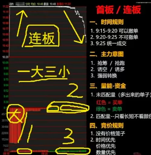 集合竞价成交量上下柱是啥意思缩略图