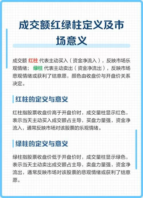 成交量红绿柱什么意思缩略图
